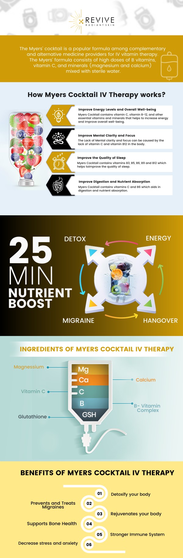 Common questions asked by clients: What is Myers Cocktail IV Therapy? Does Myers cocktail really work? Who needs a Myers cocktail? How much does Myers cocktail IV therapy cost? Myers Cocktail IV Treatment is a powerful blend of vitamins and minerals designed to boost energy, hydration, and overall wellness. Dr. Karishma Arora at Revive Radiant Skin Med Spa offers this rejuvenating treatment to help you feel revitalized and refreshed. For more information, contact us or schedule an appointment online. We are conveniently located at 746 Altos Oaks Drive Suite C, Los Altos, CA 94024. We serve clients from Los Altos, CA, Sunnyvale CA, Palo Alto CA, Mountain View CA, Atherton CA, Cupertino CA, Stanford CA, Menlo Park CA, Saratoga CA, and surrounding areas. Common questions asked by clients: What is Myers Cocktail IV Therapy? Does Myers cocktail really work? Who needs a Myers cocktail? How much does Myers cocktail IV therapy cost?
Myers Cocktail IV Treatment is a powerful blend of vitamins and minerals designed to boost energy, hydration, and overall wellness. Dr. Karishma Arora at Revive Radiant Skin Med Spa offers this rejuvenating treatment to help you feel revitalized and refreshed. For more information, contact us or schedule an appointment online. We are conveniently located at 746 Altos Oaks Drive Suite C, Los Altos, CA 94024. We serve clients from Los Altos, CA, Sunnyvale CA, Palo Alto CA, Mountain View CA, Atherton CA, Cupertino CA, Stanford CA, Menlo Park CA, Saratoga CA, and surrounding areas.